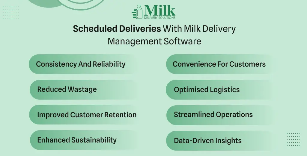 ravi garg, mds, benefits, scheduled deliveries, milk delivery management software, consistency, reliability, convenience, reduced waste, logistics, customer rentention, streamlined operations, sustainability, data-driven insights