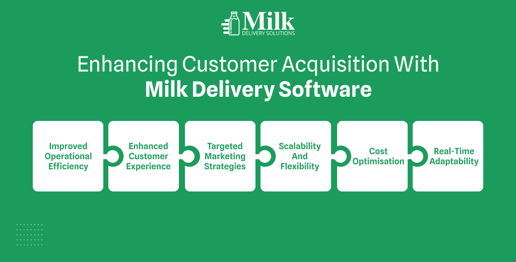 ravi garg, mds, improve, customer acquisition, milk delivery software, operational efficiency, customer experience, marketing stretegies, scalability, flexibility, cost optimisation, real-time adaptability
