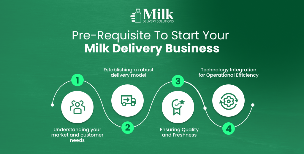 ravi garg, mds, pre-requisites, milk delivery business, understand market, customer needs, delivery model, quality and freshness, integration, operational efficiency