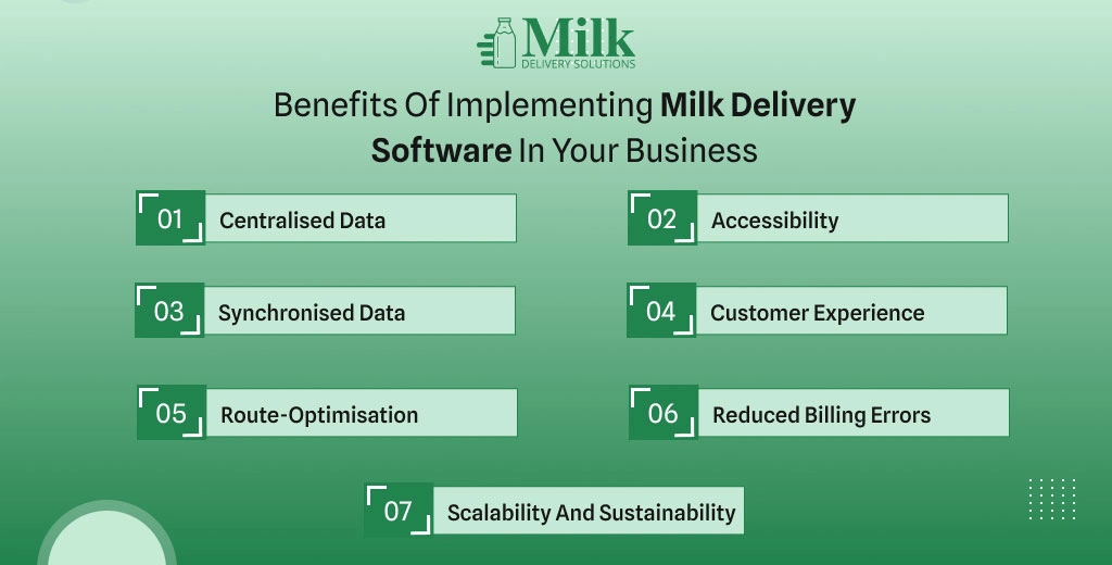 ravi garg, mds, benefits, milk delivery software, milk delivery software solutions, centralised data, customer experience, route-optimisation, billing errors, scalability, sustainability