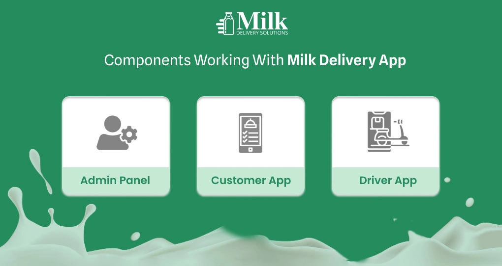 ravi garg, mds, components, milk delivery app, admin panel, customer app, driver app