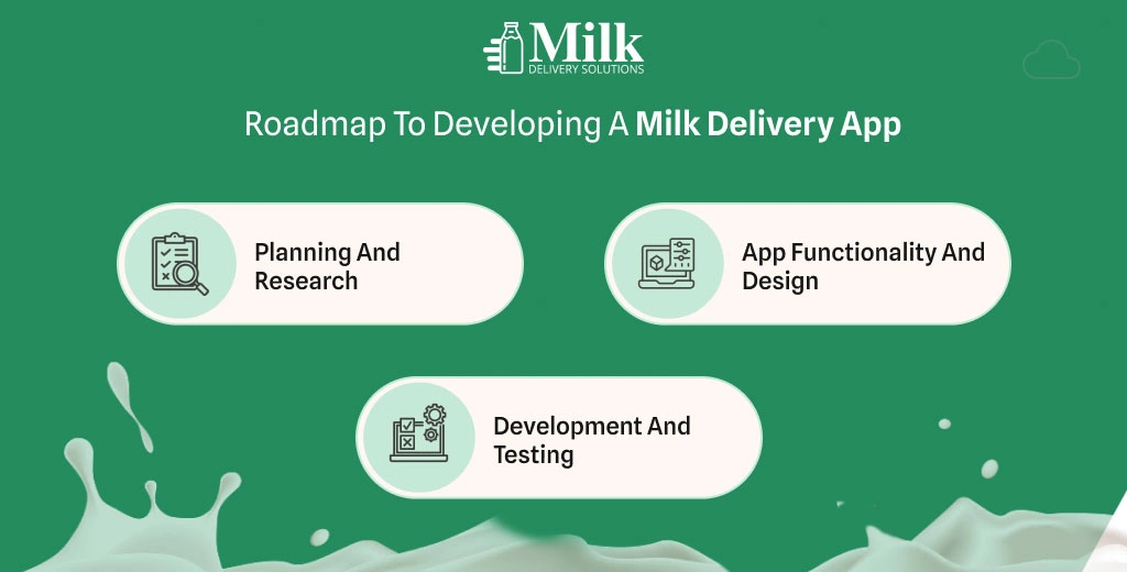 ravi garg, mds, develop milk delivery app, plan and research, app functionality and design, development and testiing