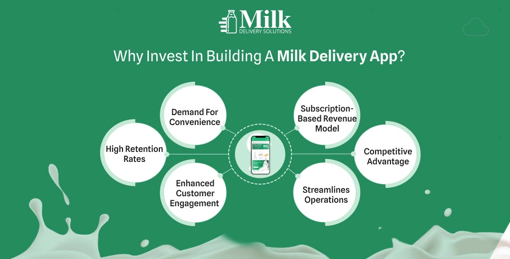 ravi garg, mds, invest milk delivery app, convenience, subscription-based revenue model, retention rates, competitive advantages, customer engagement, streamlines operations