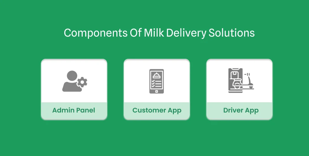 ravi garg, mds,components, milk delivery solutions, admin panel, customer app, driver app