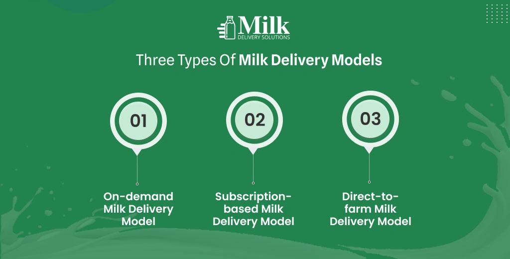 ravi garg, mds, milk delivery model, on-demand milk delivery model, subscription-based milk delivery model, direct-to-farm milk delivery model