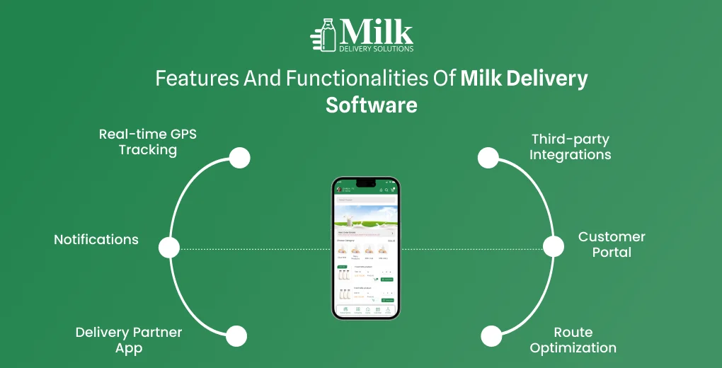 ravi garg, mds, features, funcationalities, milk delivery software, real-time GPS tracking, third-party integrations, notifications, customer portal, delivery partner app, route optimization