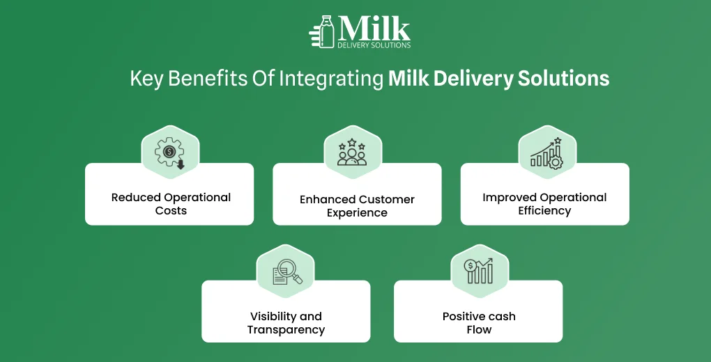 ravi garg, mds, benefits, milk delivery solutions, operational costs, customer experience, operational efficiency, visibility and transparency, cash flow