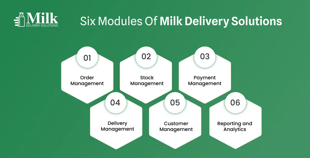 ravi garg, mds, modules, milk delivery solutions, order management, stock management, payment management, delivery management, customer management, reporting and analytics 