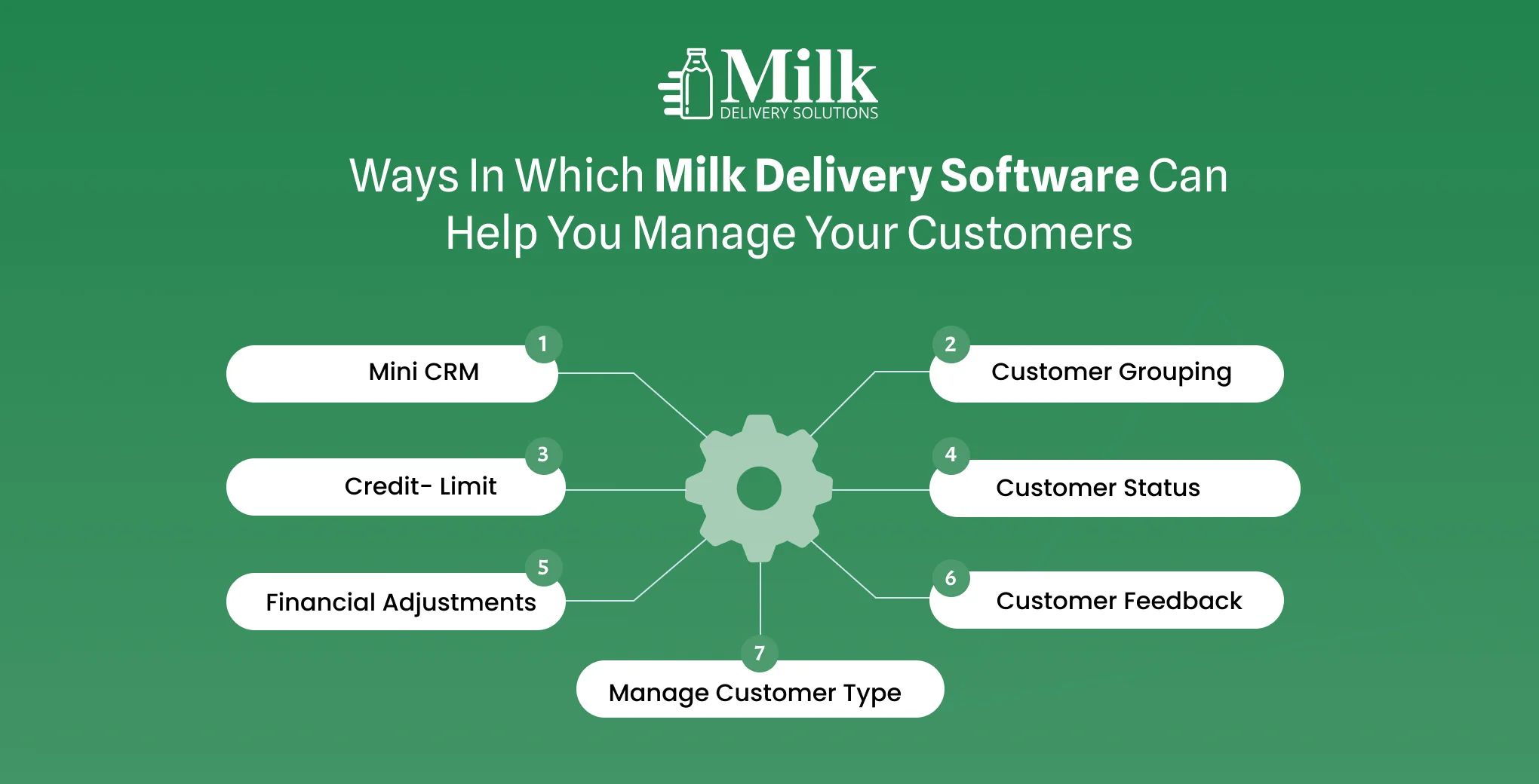 ravi garg, mds, ways, milk delivery software, customer management, minicrm, credit-limt, customer grouping, financial adjustments, customer feedback, customer type