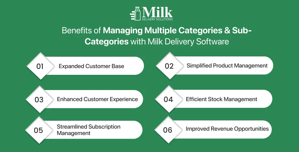 ravi garg, mds, benefits, multiple categories and sub-categories, milk delivery software, customer base, product management, customer experience, stock management, subscription management, revenue opportunities