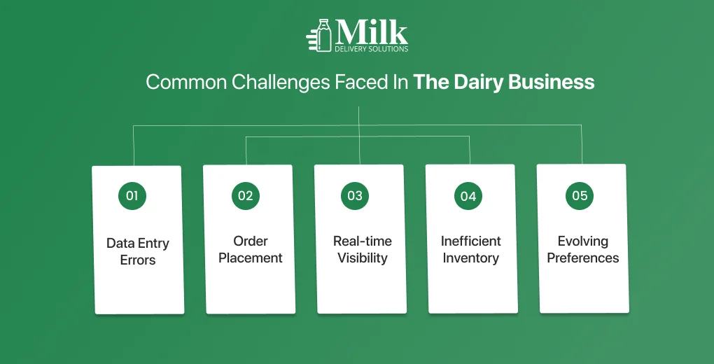 ravi garg, mds, challenges, dairy business, data entry errors, hassle in placing orders, lack of real-time visibility, inefficient inventory, evolving customer preferences