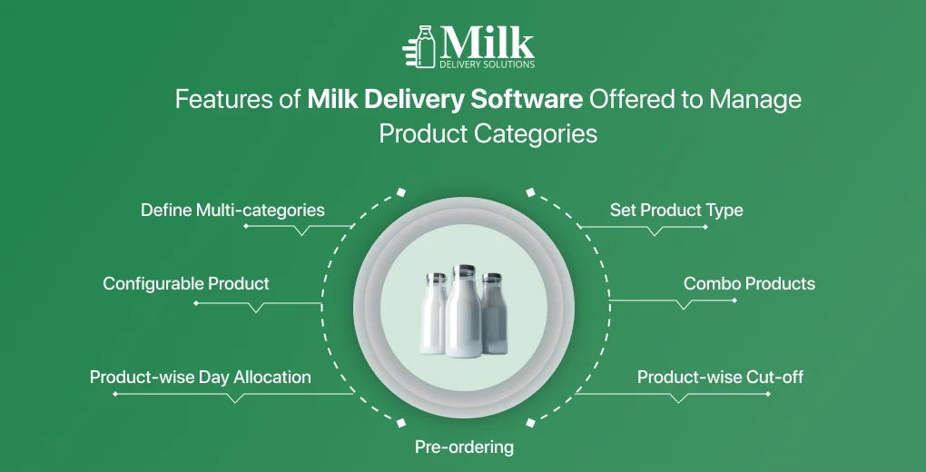 ravi garg, mds, features, milk delivery software, management, multiple categories, product type, configration, combo products, product-wide day allocation, product-wise cut-off, preordering