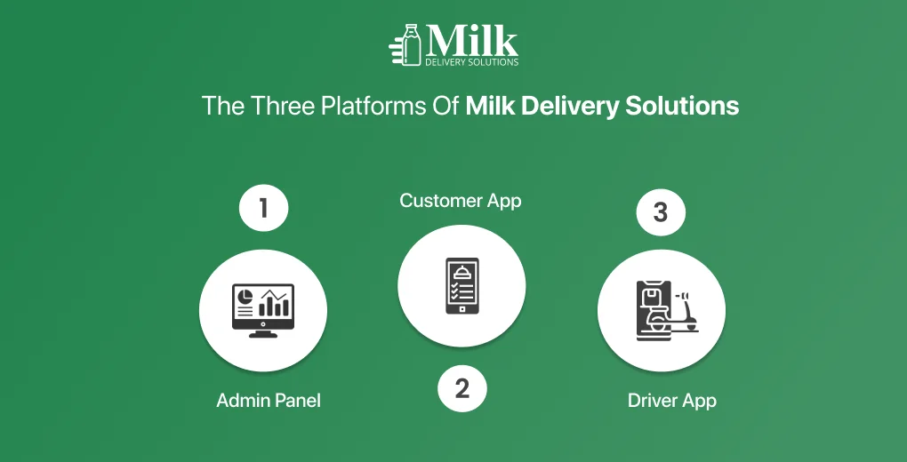 ravi garg, mds, platforms, milk delivery solutions, admin panel, customer app, driver app