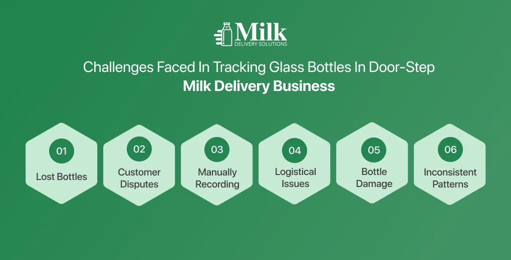 ravi garg, mds, challenges, empty milk bottle tracking, doorstep milk deliveries, lost bottles, customer disputes, manual recording, logisticals, bottle damage, patterns