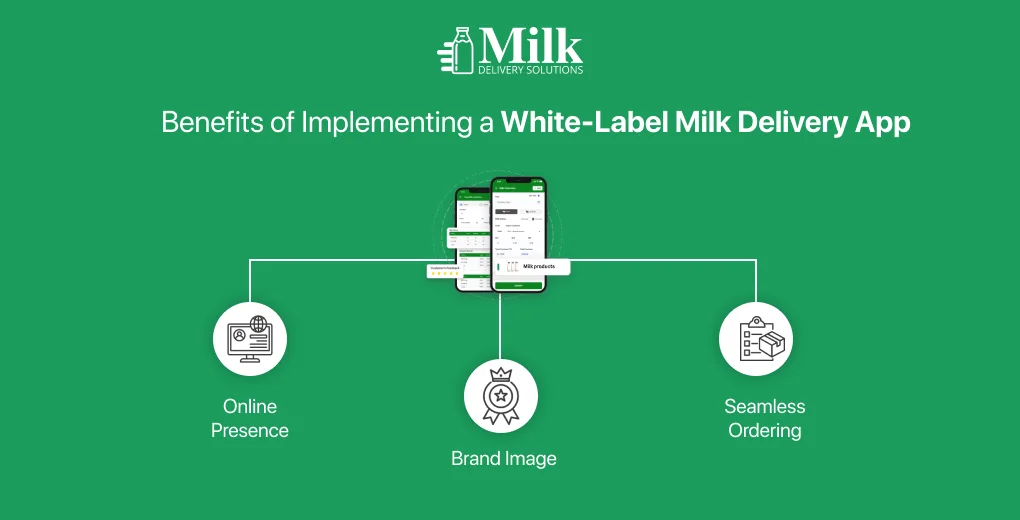 ravi garg, mds, benefits, white-labeled milk delivery app, online presence, brand image, ordering