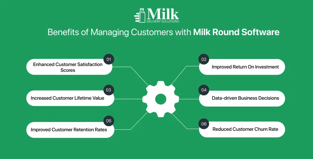 ravi garg, mds, benefits, customer management, milk round software, customer satisfaction scores, return on investment, customer lifetime value, data-driven business decisions, customer retention rates, customer churn rate