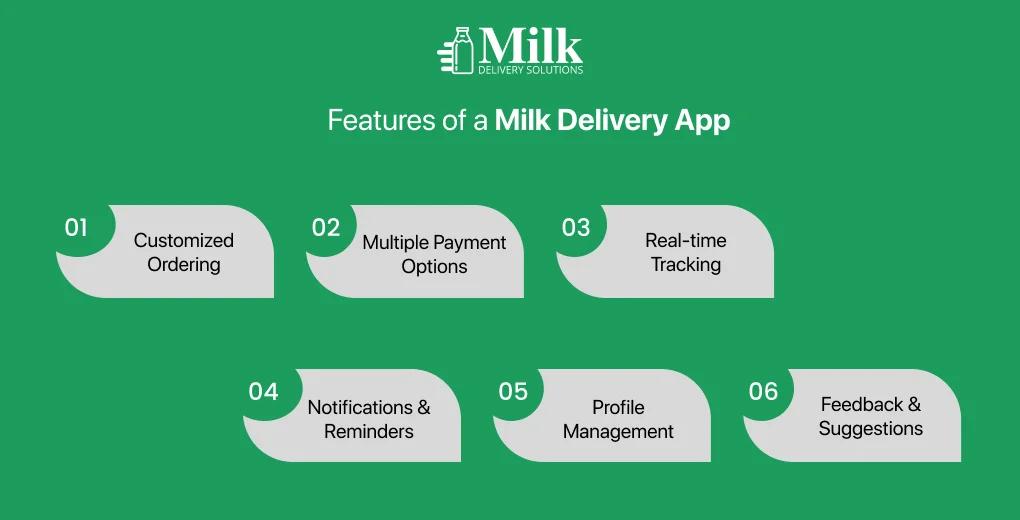 ravi garg, mds, features, milk delivery app, ordering, payment options, real-time tracking, notifications and reminders, profile management, feedback and suggestions