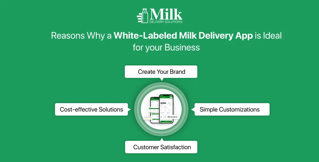 ravi garg, mds, reasons, white-labeled milk delivery app, business, create brand, cost-effective solutions, customizations, customer satisfaction