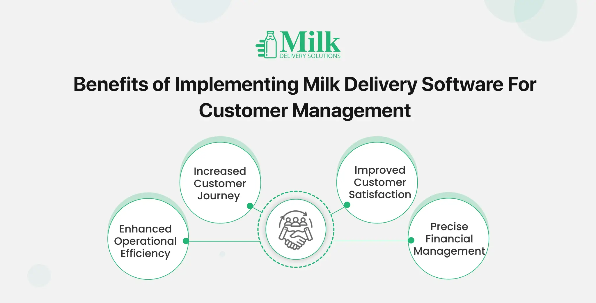 ravi garg, mds, benefits, milk delivery software, customer management, customer journey, customer satisfaction, operational efficiency, financial management