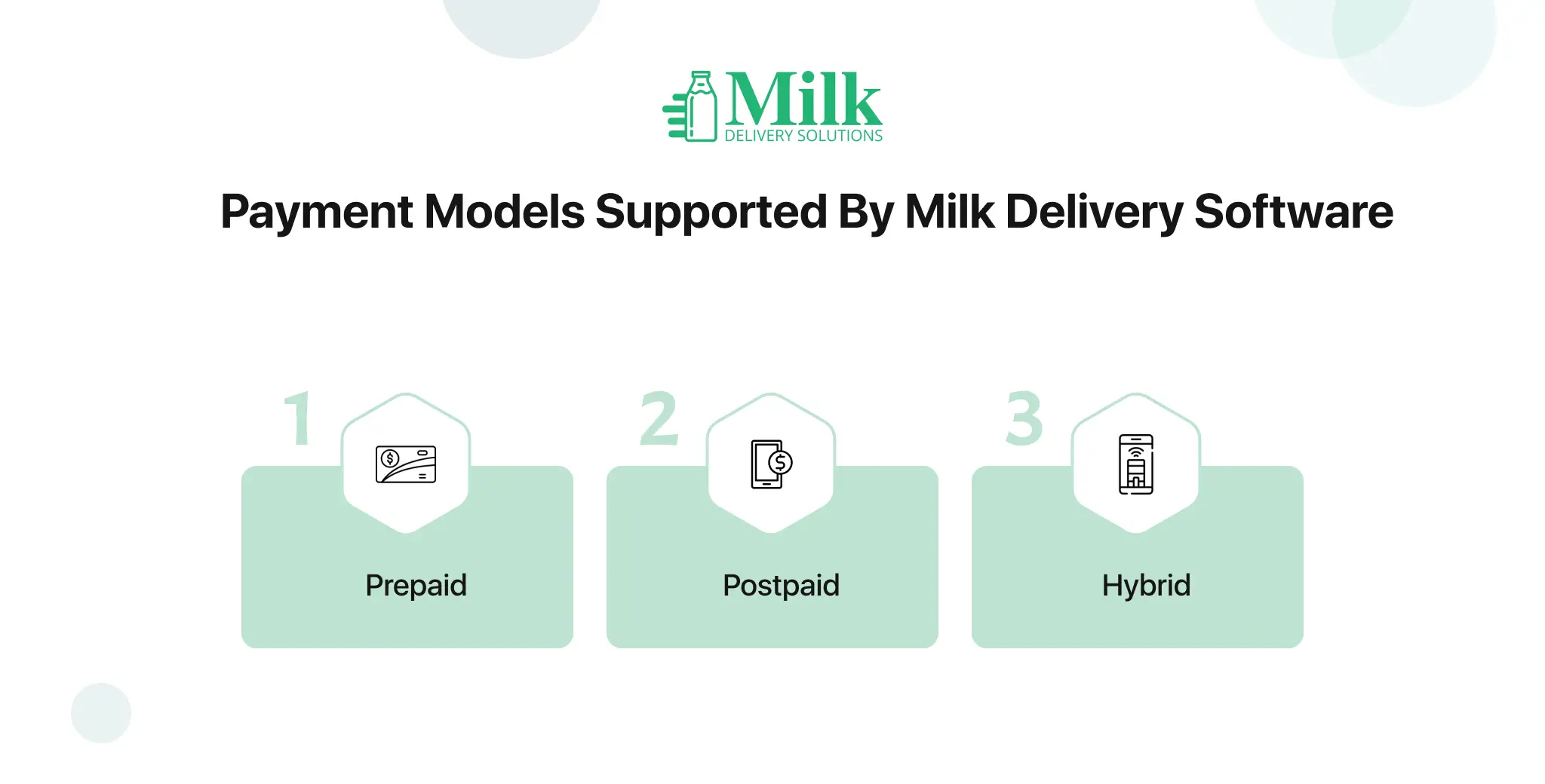 ravi garg, mds, payment models, milk delivery software, prepaid, postpaid, hybrid