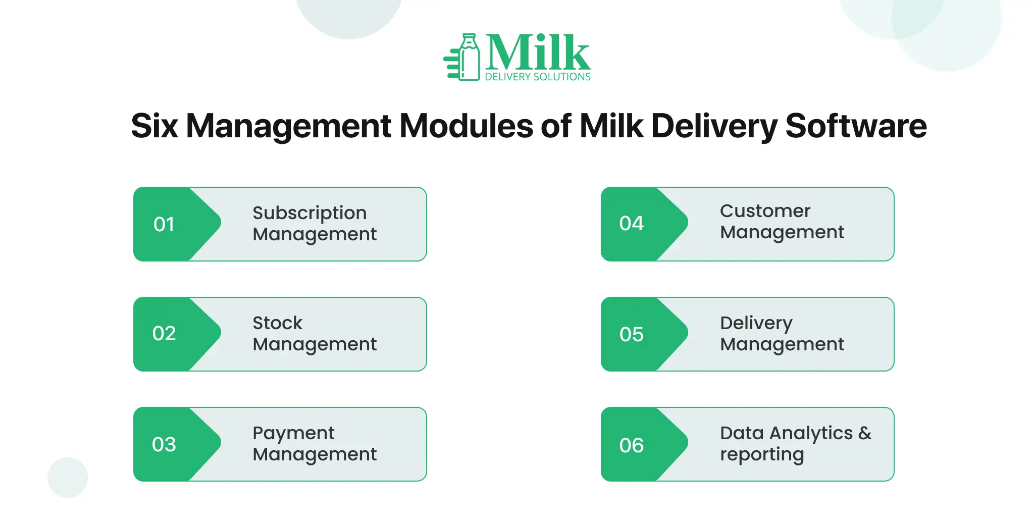 ravi garg, mds, modules, milk delivery software, order management, stock management, payment management, customer management, delivery management, data analytics and reporting