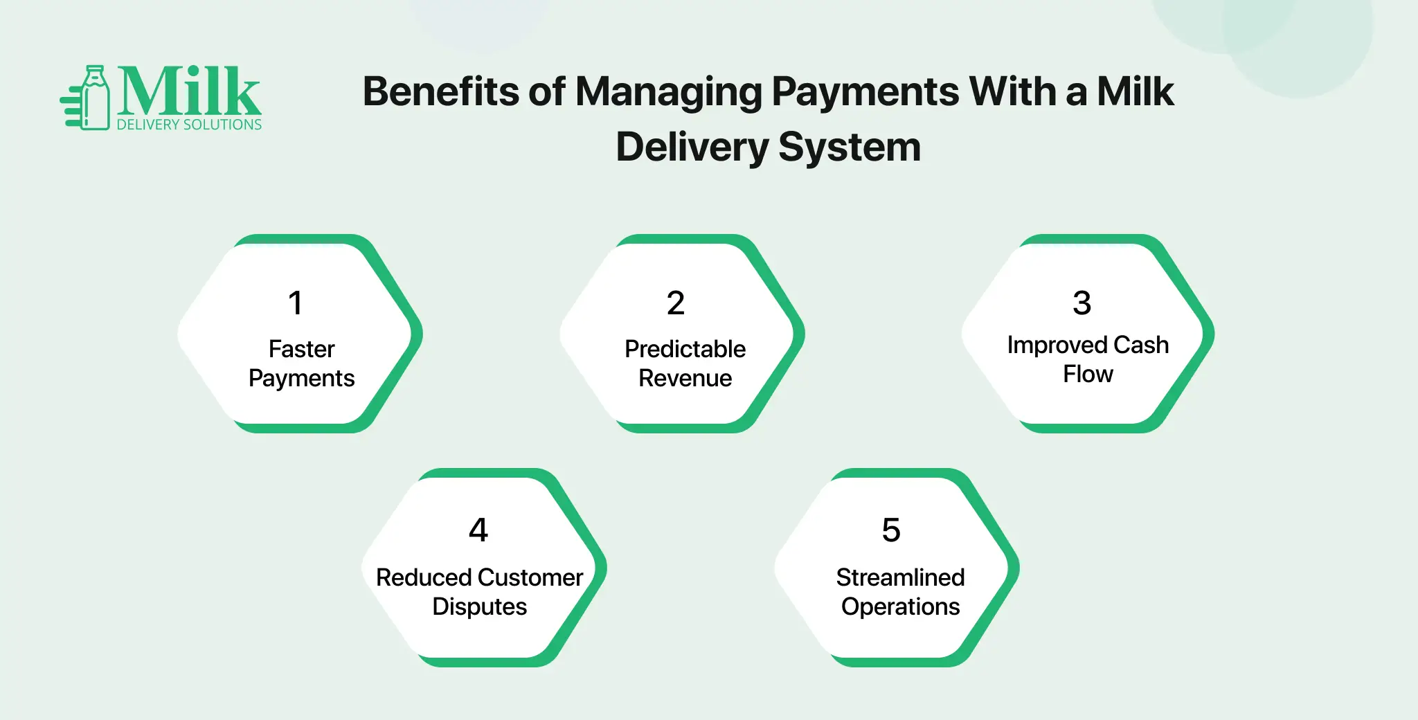 ravi garg, mds, benefits, payment management, managing payment, milk delivery system, payments, revenue, cash flow customer disputes, operations