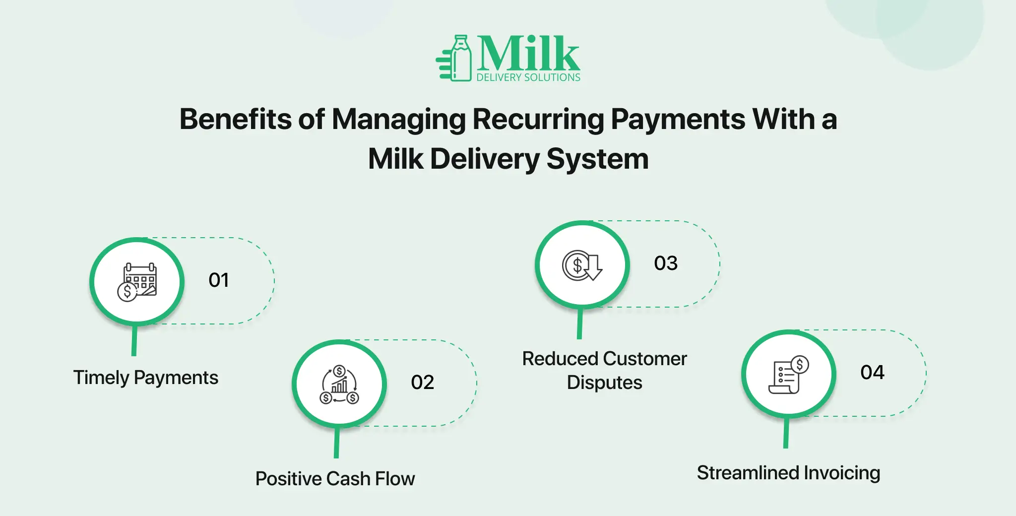 ravi garg, mds, benefits, recurring payment management, milk delivery system, timely payments, cash flow, customer disputes, invoicing