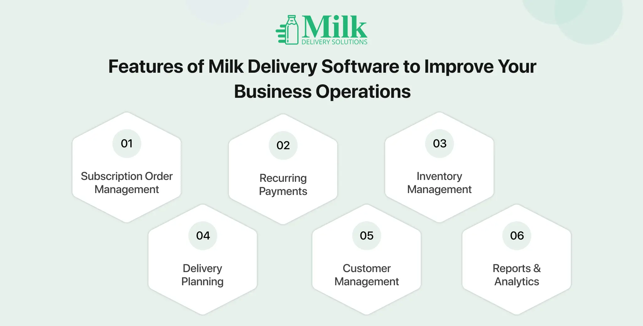 ravi garg, mds, features, milk delivery software, business operations, subscription order management, recurring payments, inventory management, delivery planning, customer management, reports and analytics