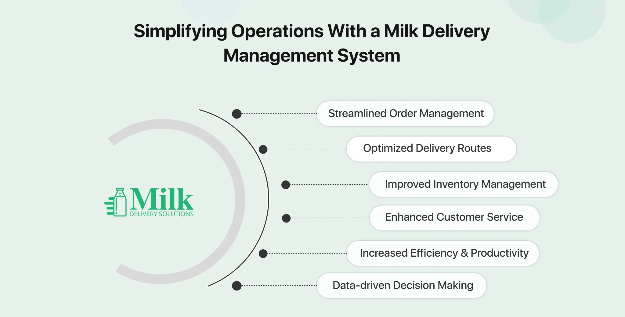 ravi garg, mds, simplify operations, milk delivery management software, order management, delivery routes, inventory management, customer service, efficiency, productivity, data-drivern decisions