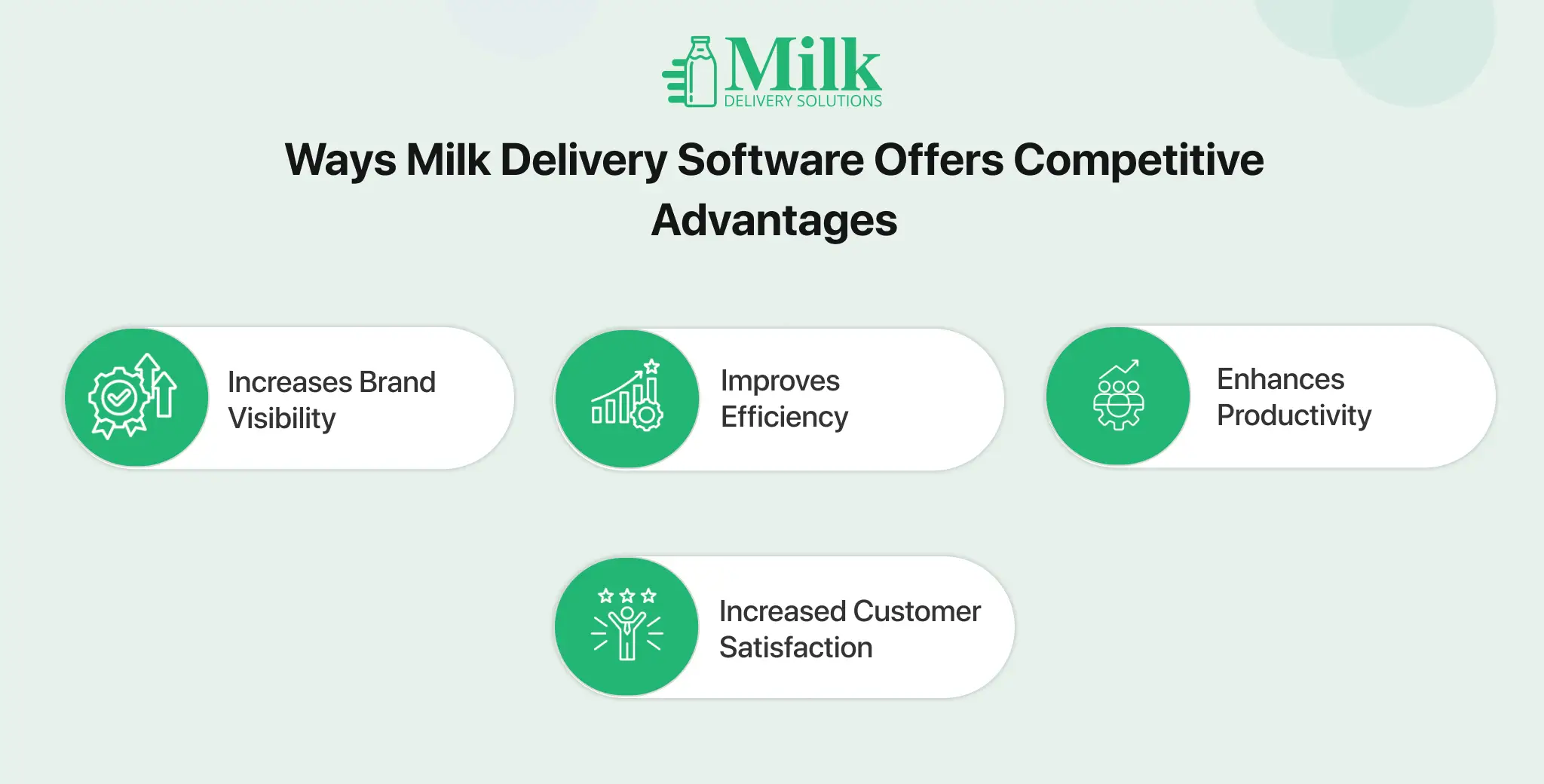 ravi garg, mds, milk delivery software, competitive advantages, brand visibility, efficiency, productivity, customer satisfaction