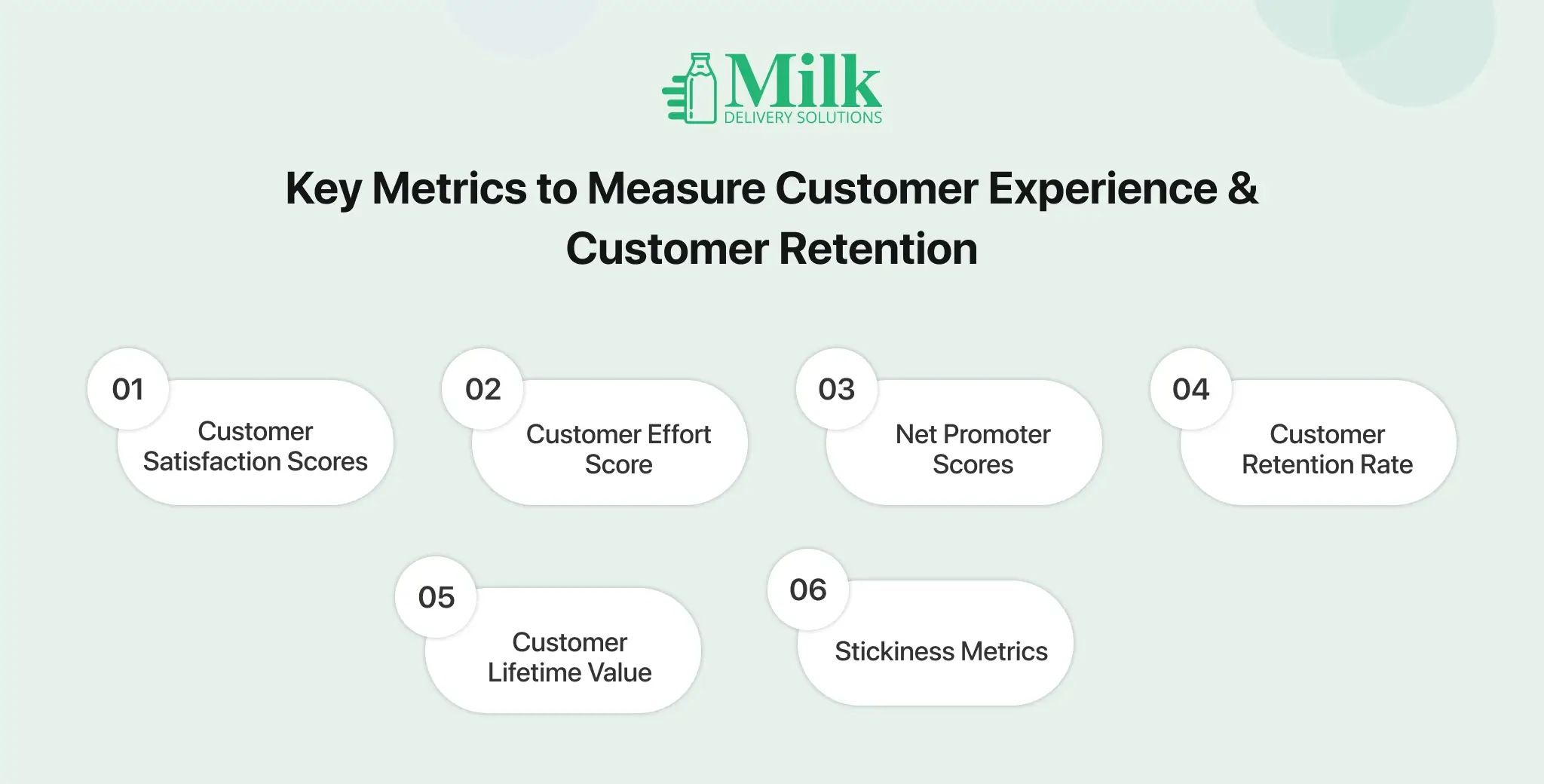 ravi garg, mds, key metrics, customer experience, customer retention, customer satisfaction scores, customer effort scores, net promoter scores, customer retention rates, customer lifetime value, stickiness metrics