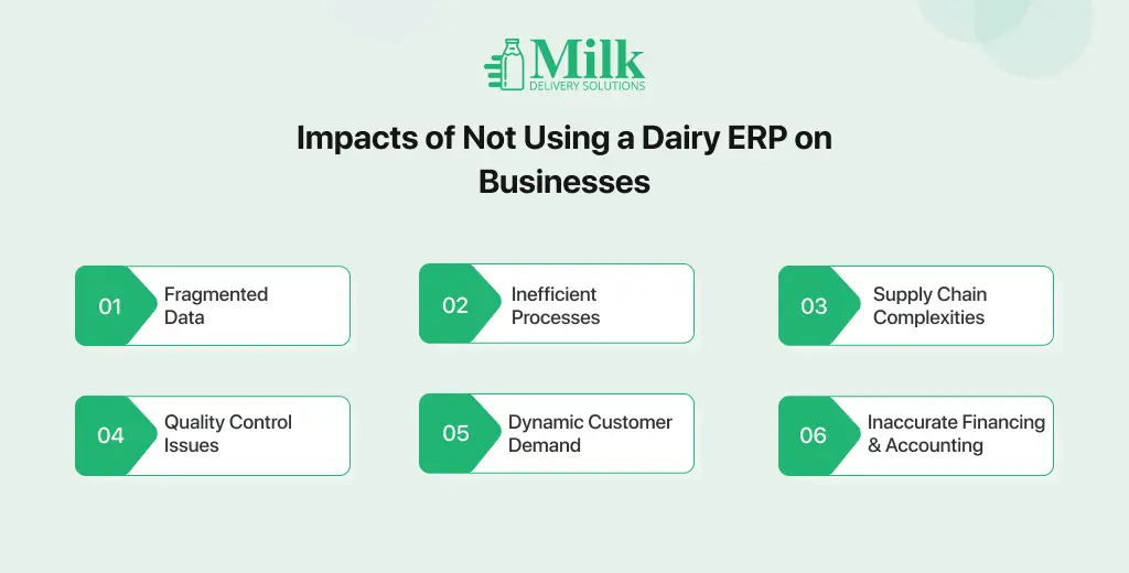 ravi garg, mds, impacts, dairy erp, fragmented data, inefficient processes, supply chain complexities, quality control issues, dynamic customer demand, inaccurate financing and accounting